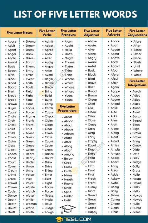 5 Letter Words with STO in Them